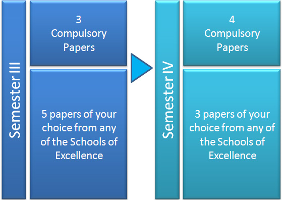 Globsyn Business School Academic overview