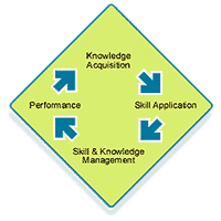 Globsyn Business School Research-Academics