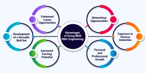 Advantages of Doing an MBA After Engineering