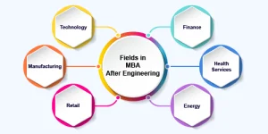 Fields in MBA After Engineering