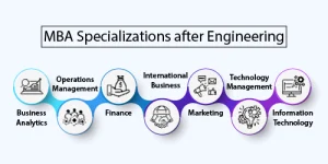 MBA Specializations after Engineering