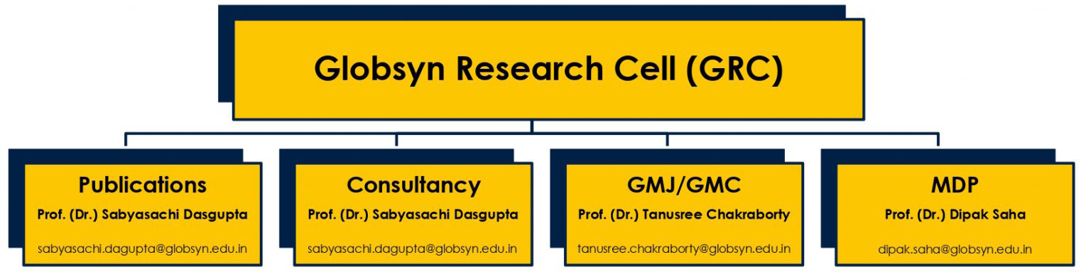 The GRC Framework