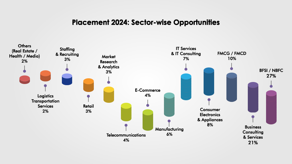 Best Placement MBA College in Kolkata for Management Aspirants